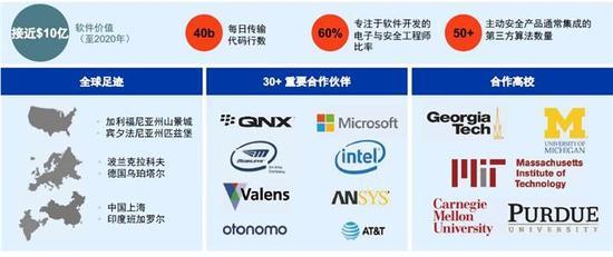 打造自动驾驶的大脑与神经 安波福在网络与信息安全软件开发上的新篇章