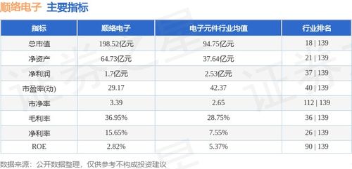 顺络电子技术转让引主力资金流出，股价周跌1.87%